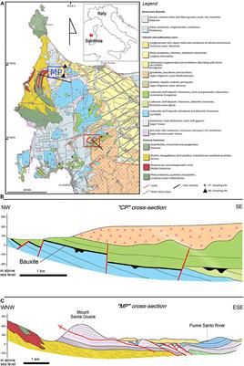 Weathering Products of a Dismantled Variscan Basement. Minero-Chemical Proxies to Insight on Cretaceous Palaeogeography and Late Neogene Palaeoclimate of Sardinia (Italy)